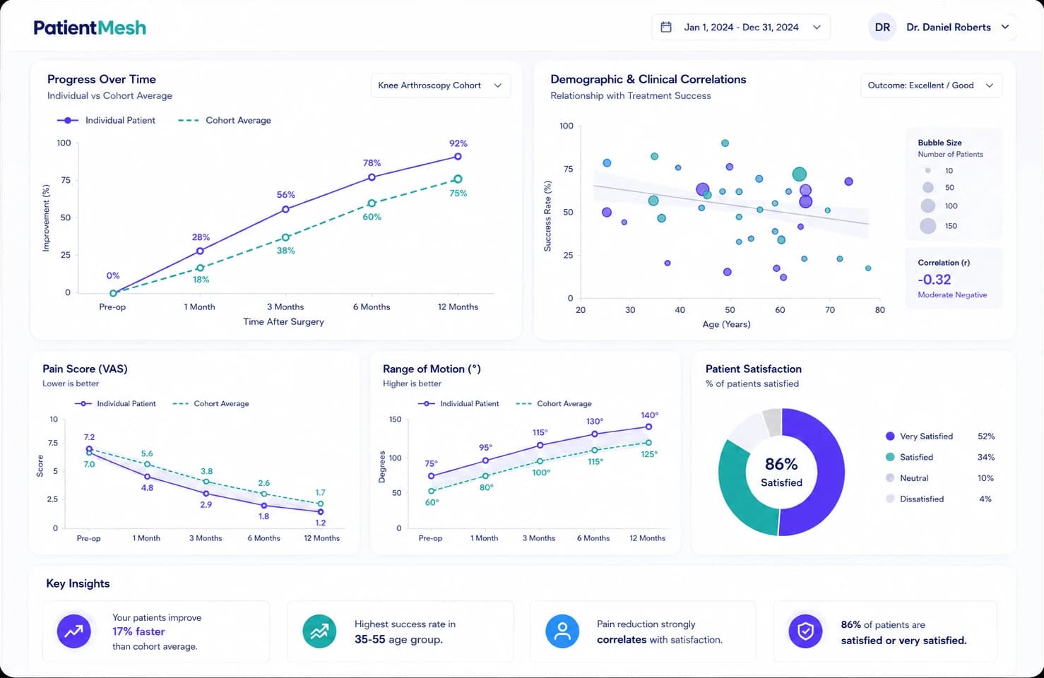 PatientMesh Klinik Veri